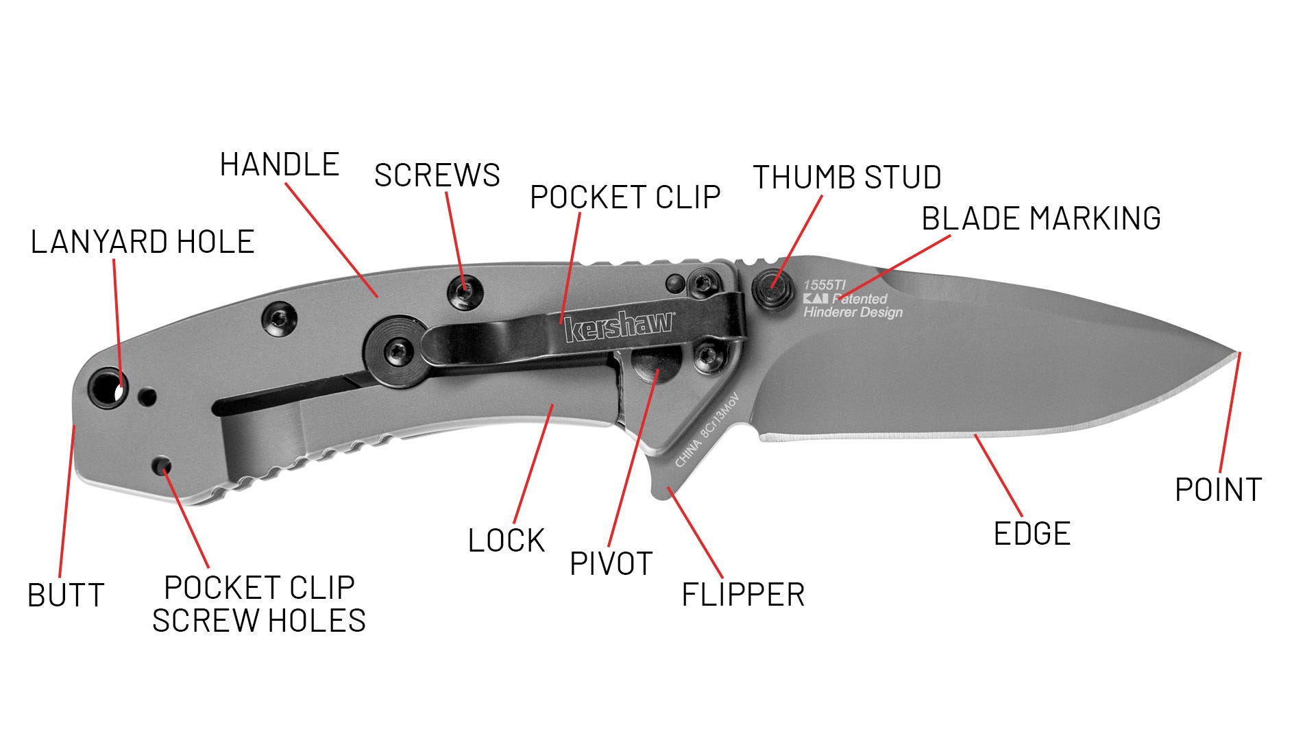 Back view of Kershaw folding knife pointing out the different parts. Defined under heading Back View Definitions.
