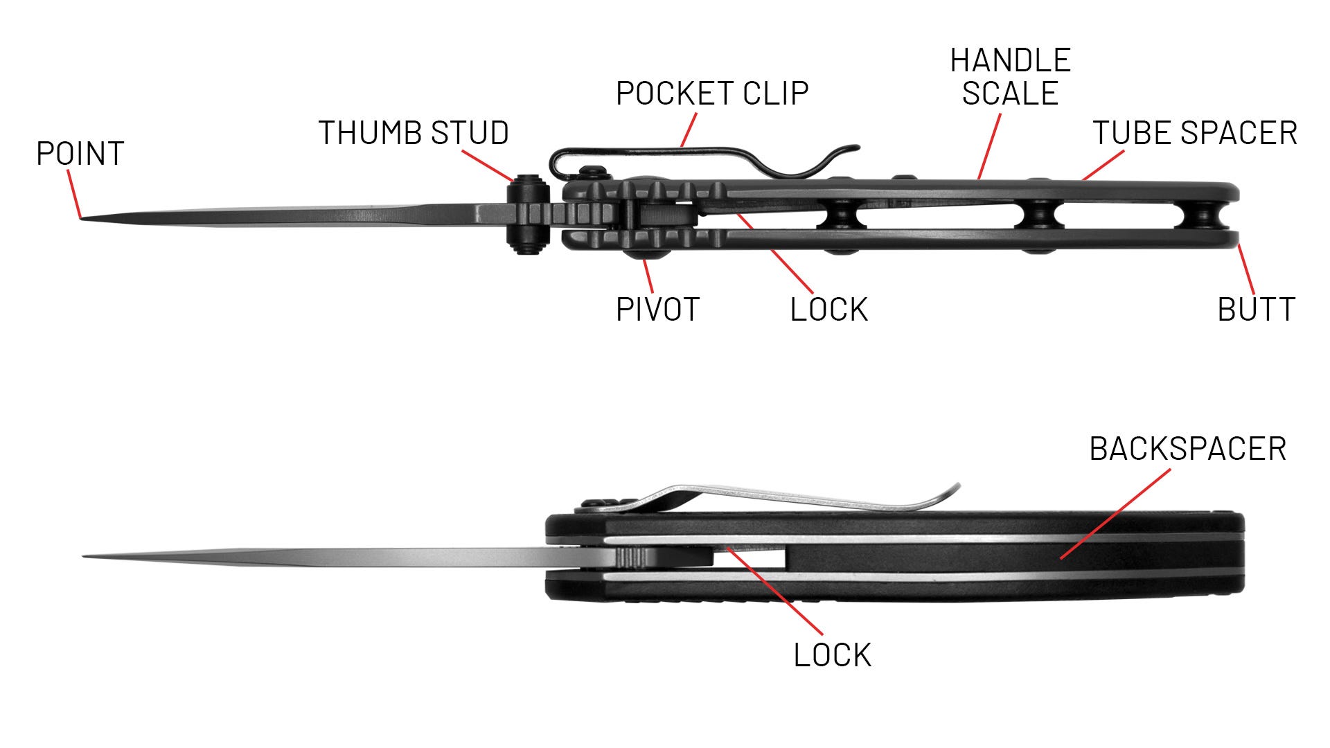 Top view of Kershaw folding knife pointing out the different parts. Defined under heading Top View Definitions.