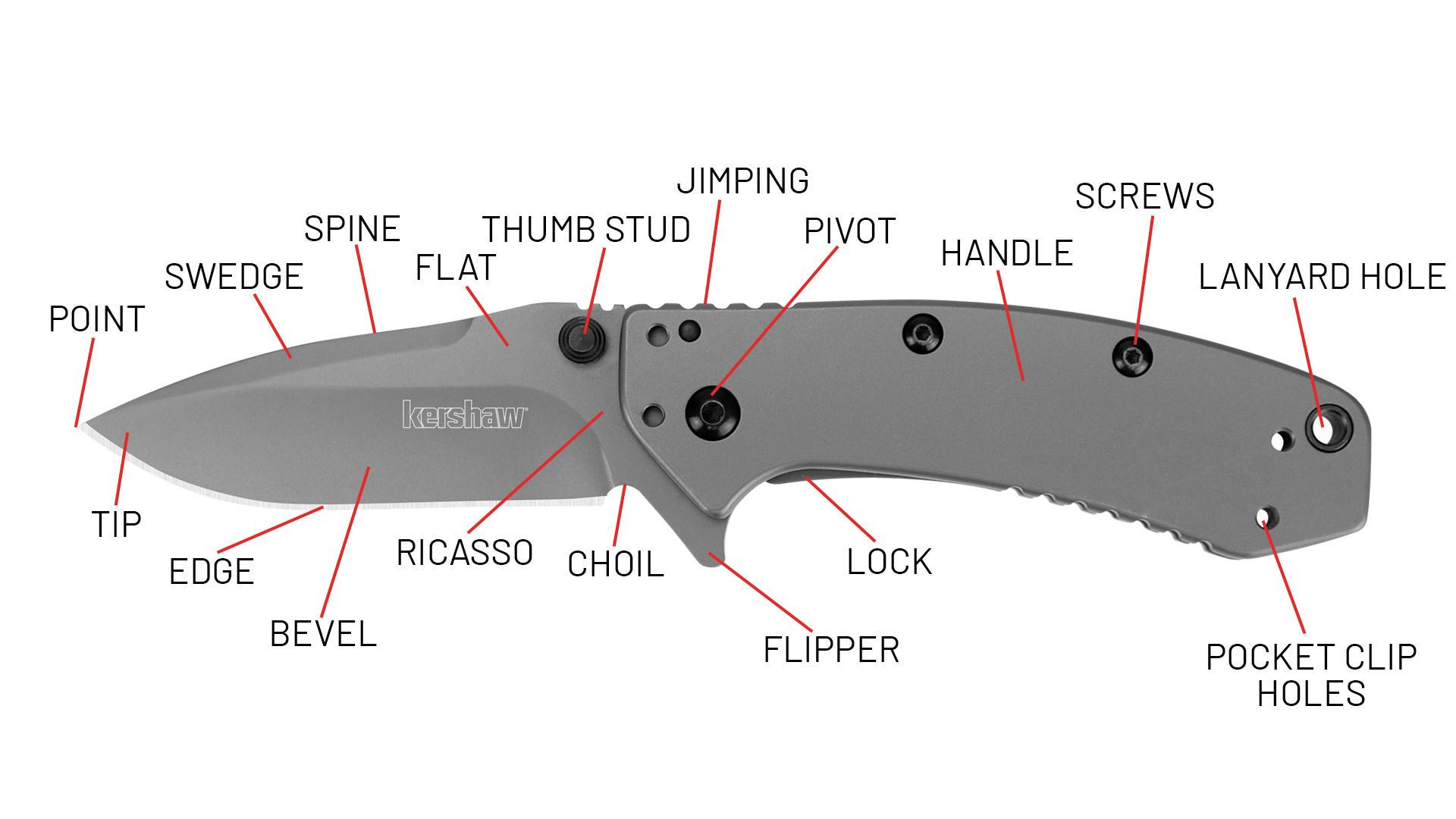 Front view of Kershaw folding knife pointing out the different parts. Described under heading Front View Definitions.