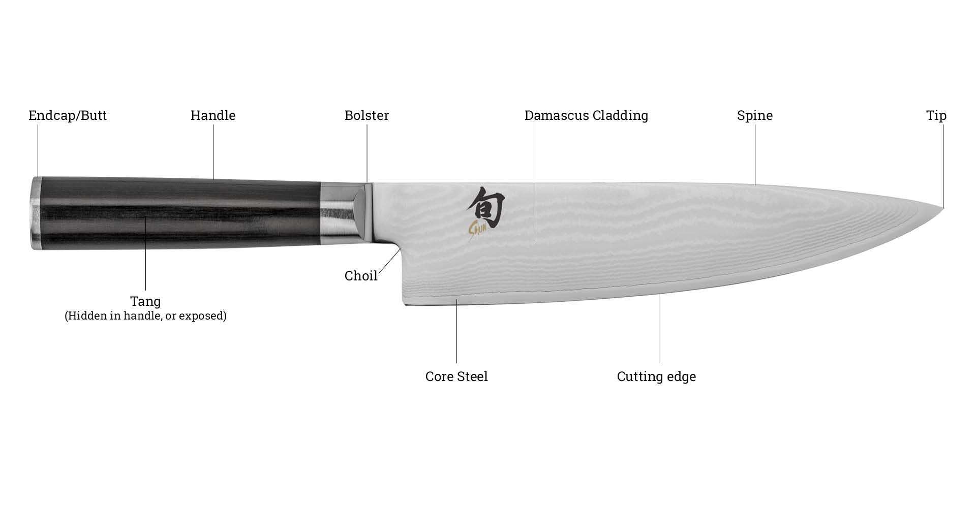 Image of Knife anatomy. Described under the heading for Knife Anatomy Definitions.