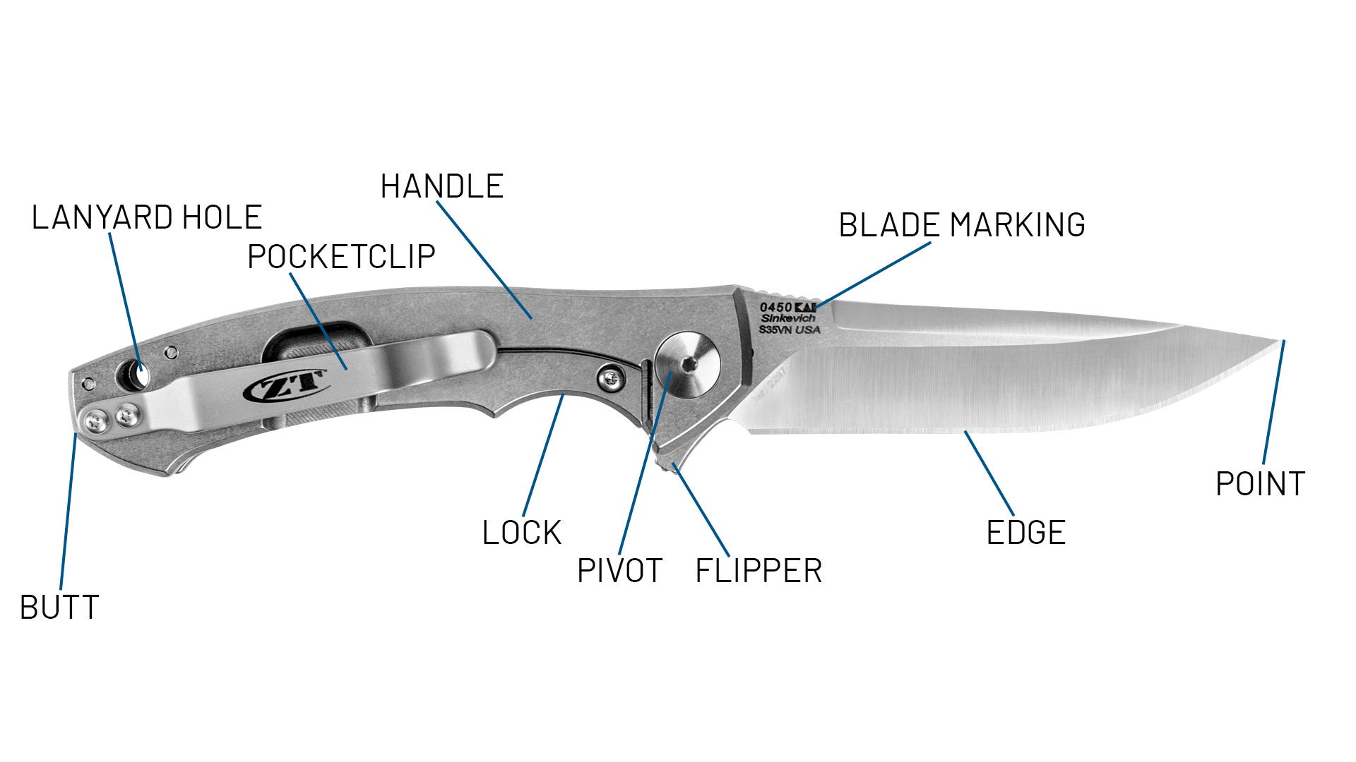 Back view of ZT folding knife pointing out the different parts. Described under heading Back View Definitions.