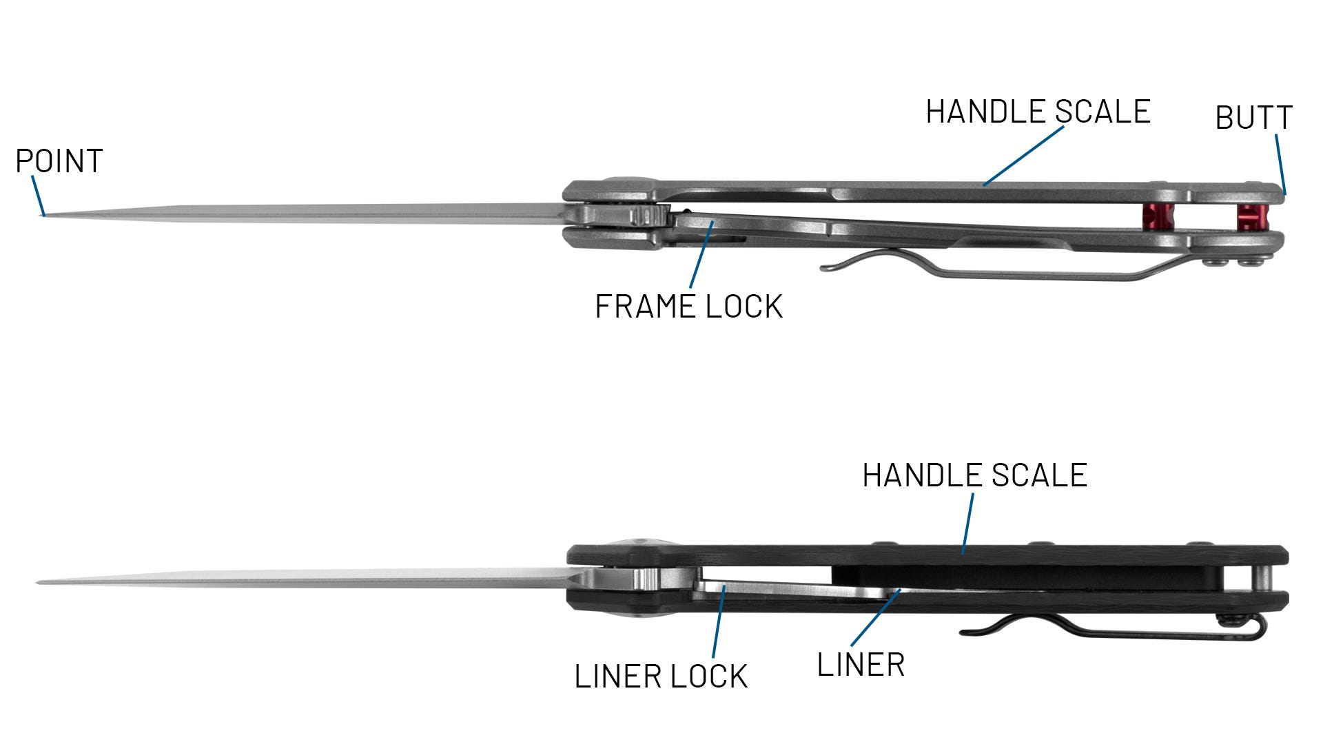 Bottom view of ZT folding knife pointing out the different parts. Defined under heading Bottom View Definitions