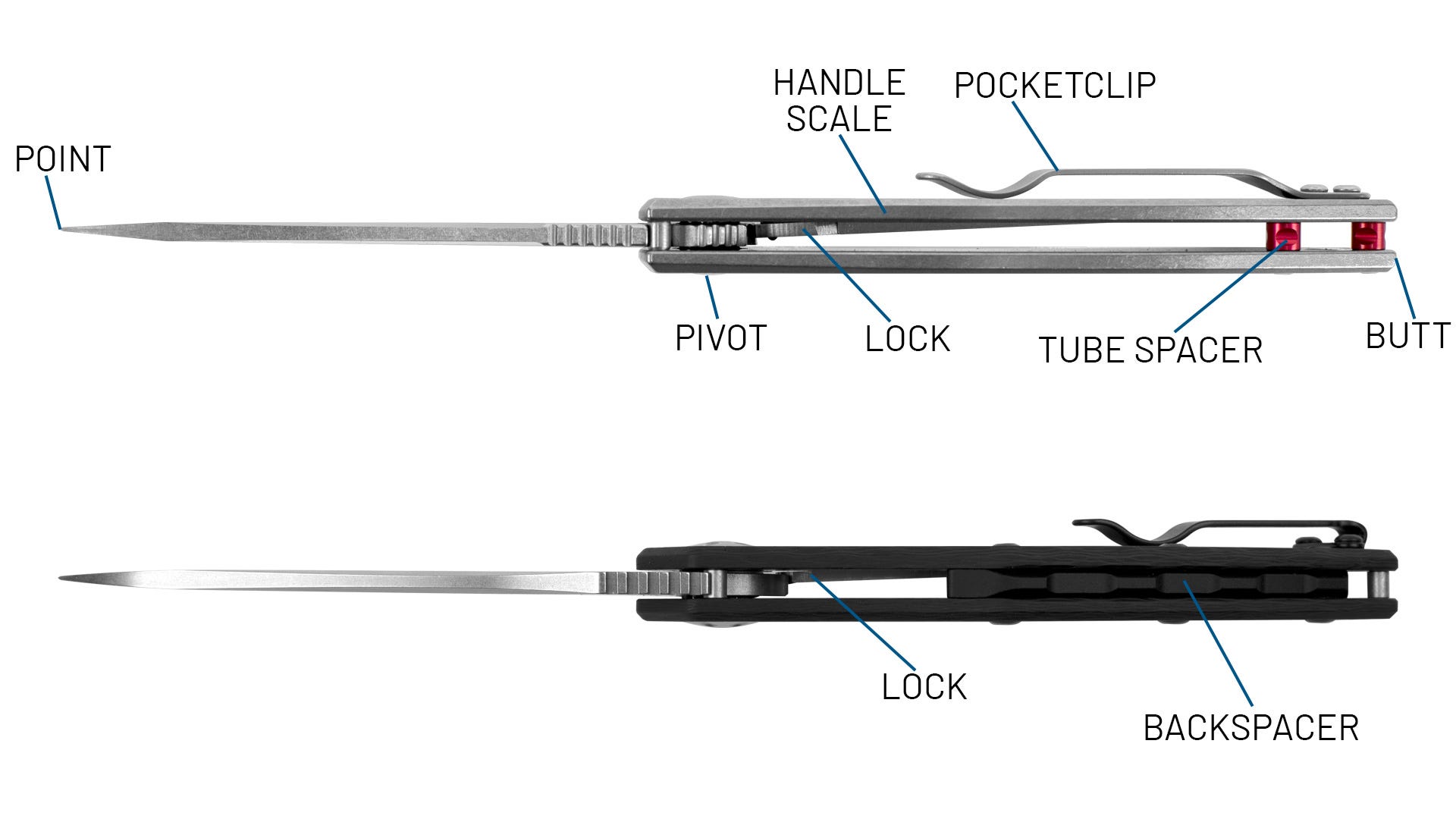 Top view of ZT folding knife pointing out the different parts. Defined under heading Top View Definitions.